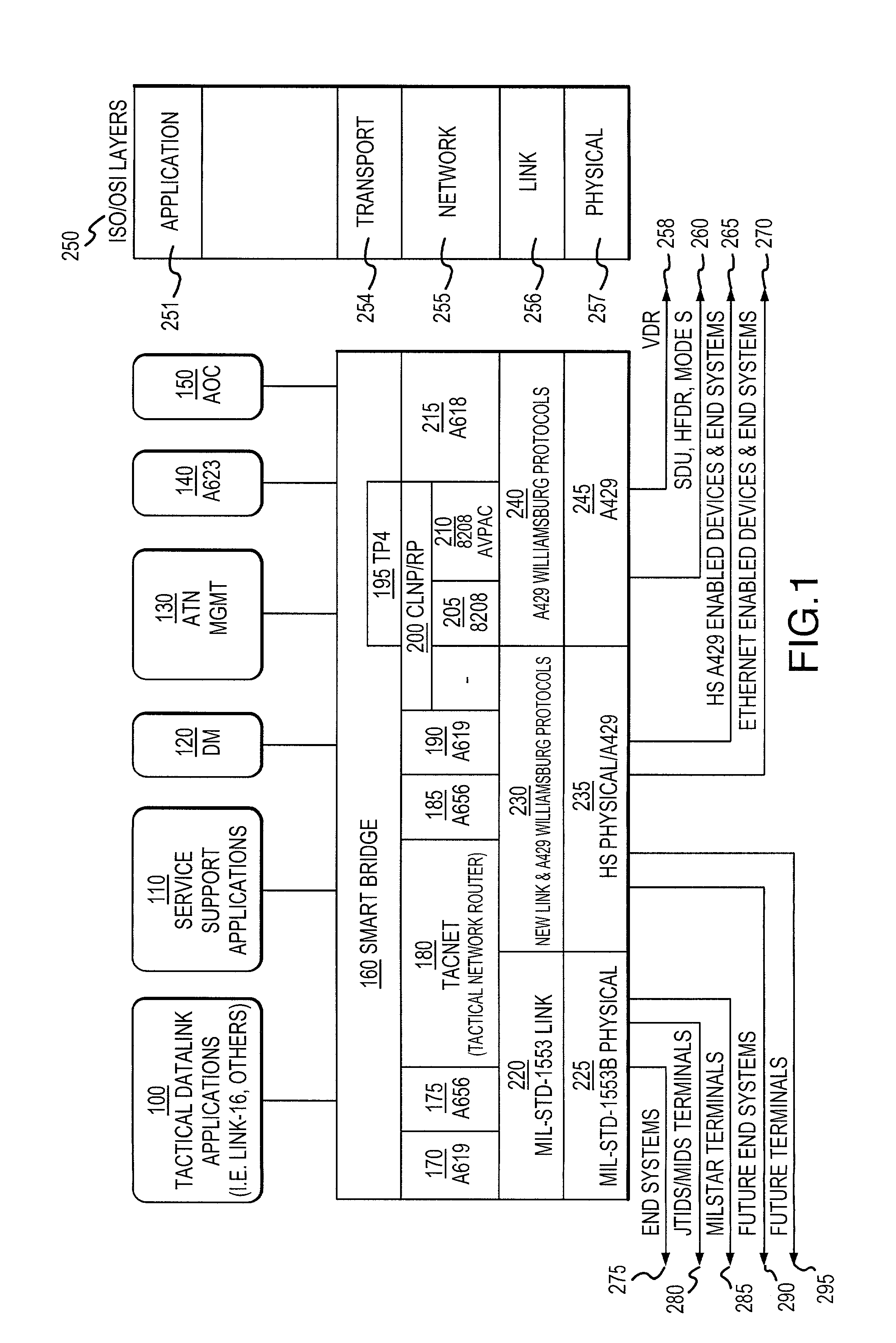 Smartbridge for tactical network routing applications