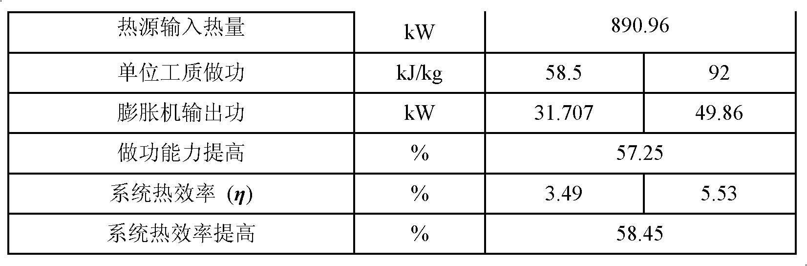 Kalina cycle generation system adopting ejector