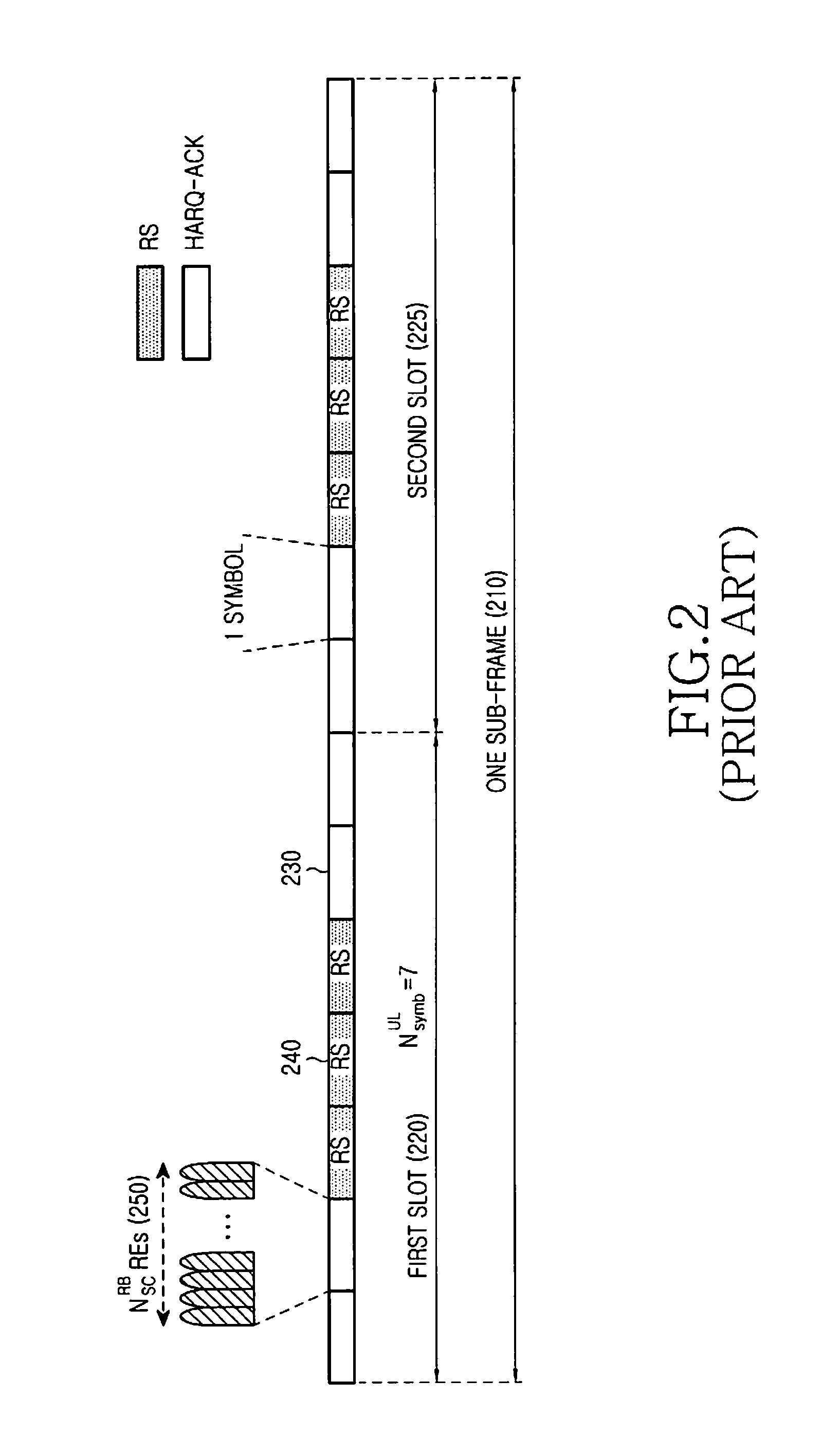 Selective application of frequency hopping for transmission of control signals