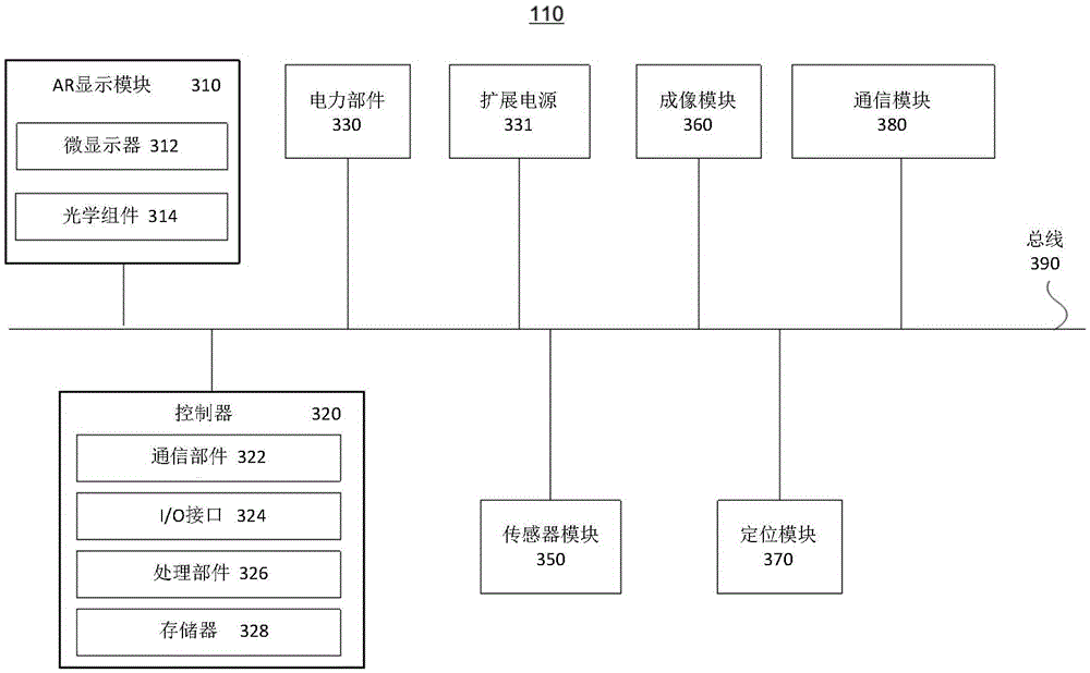 Wearable device and motion management method