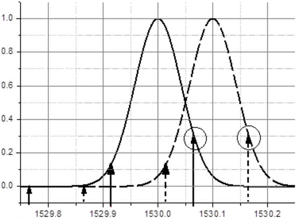 Wavelength thermal tuning device of external cavity semiconductor laser and synchronous thermal tuning method