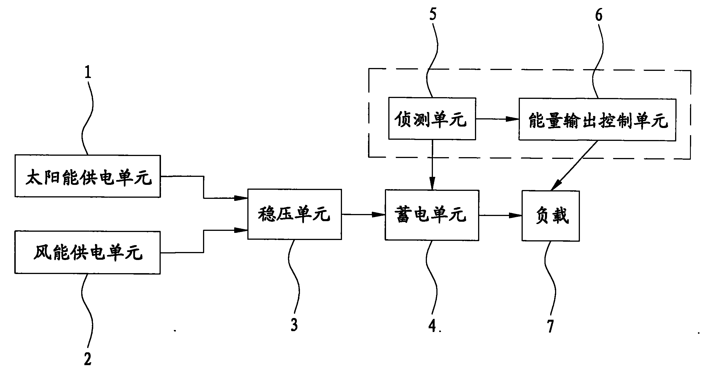 Energy-saving controller capable of adjusting energy output automatically