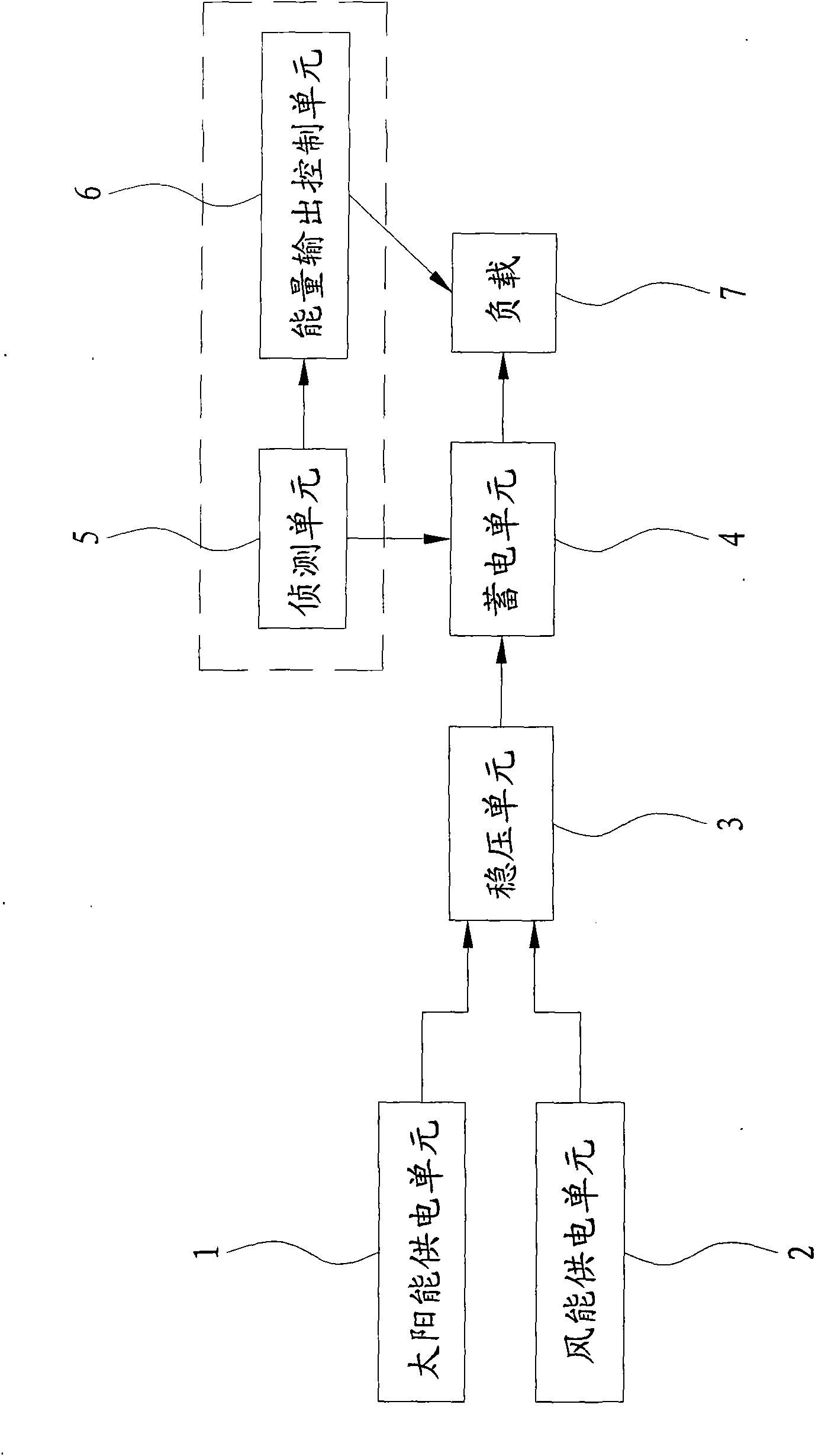 Energy-saving controller capable of adjusting energy output automatically