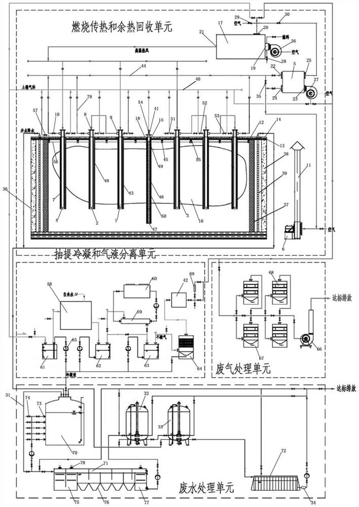 A centralized combustion in-situ thermal desorption repair method for polluted sites