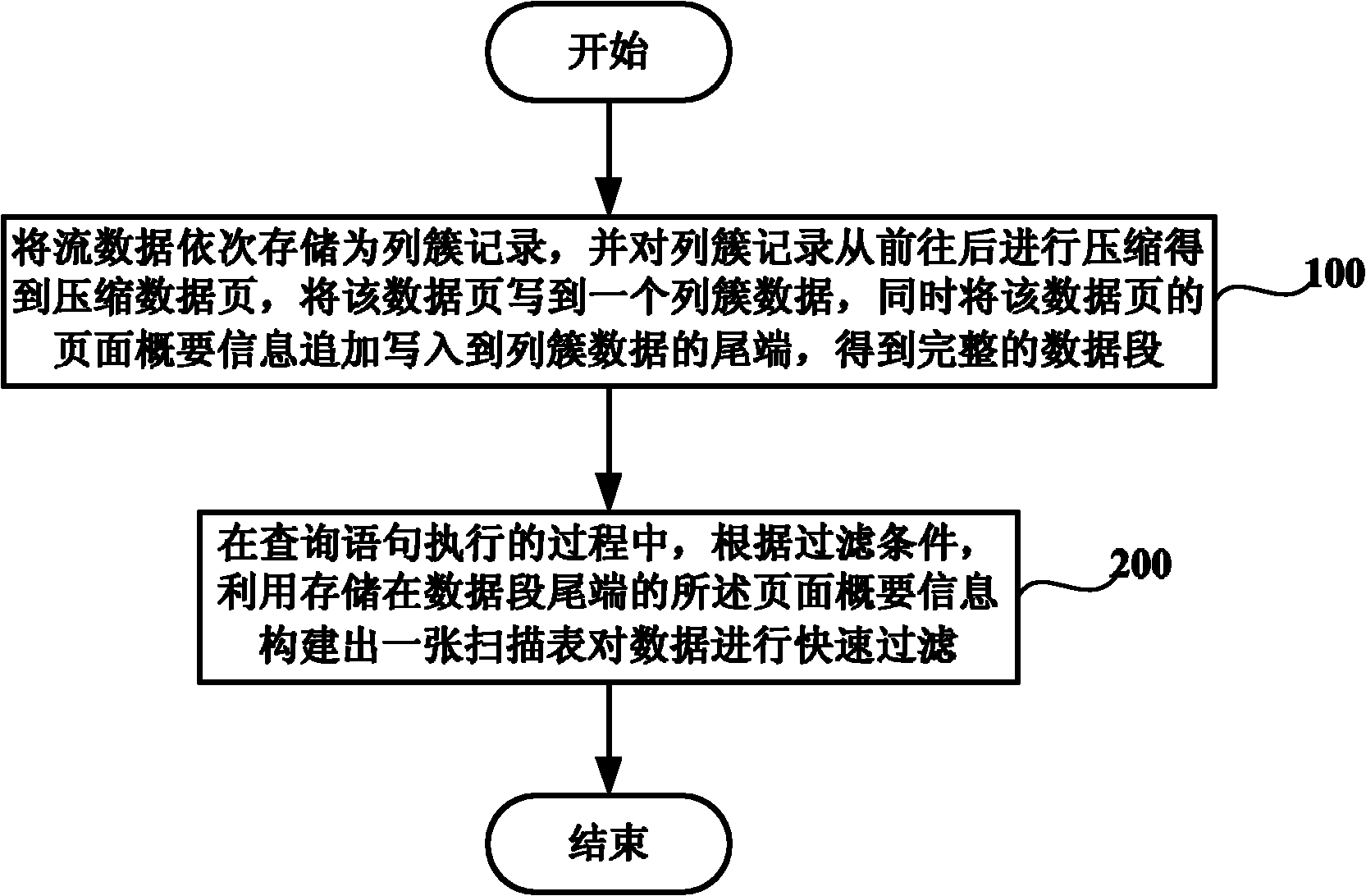 Hadoop-based mass stream data storage and query method and system