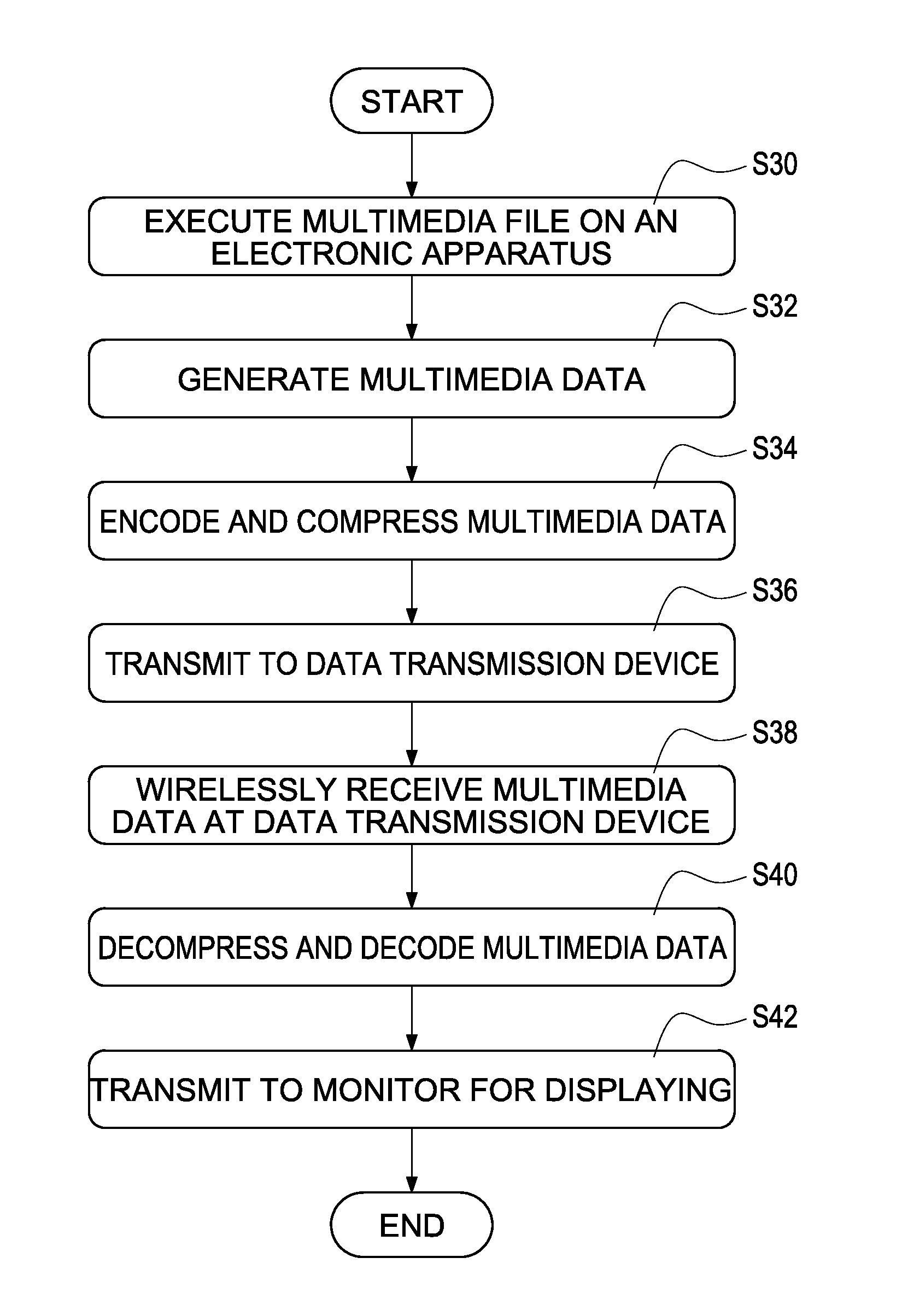 Data transmission device, system and method using the same