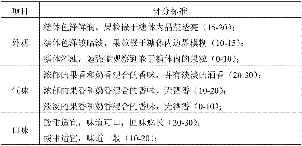 Chinese wolfberry fruit grain candy and preparation method thereof