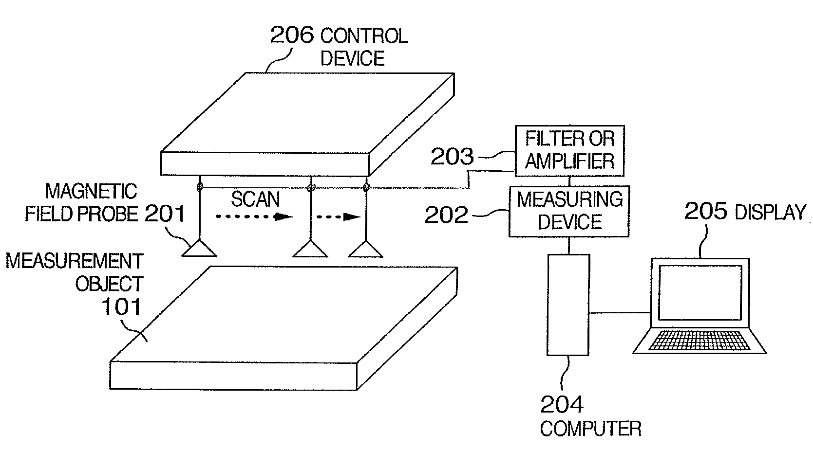 Magnetic field probe apparatus and a method for measuring magnetic field