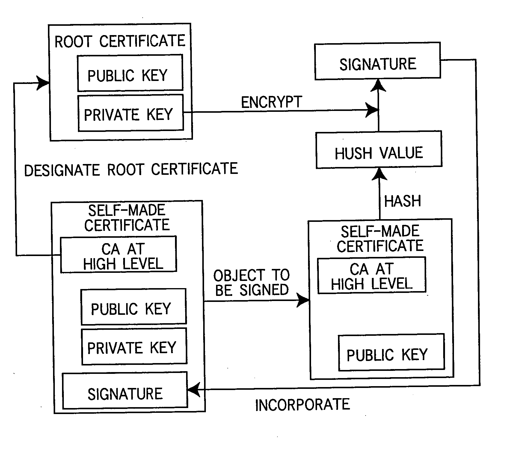 Communication system and method in public key infrastructure