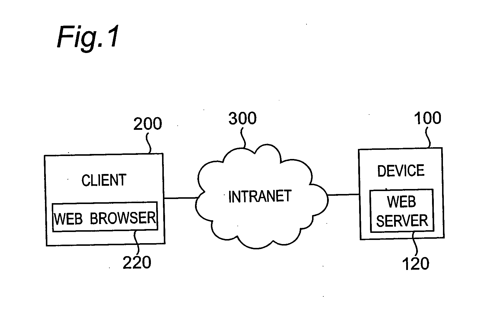 Communication system and method in public key infrastructure