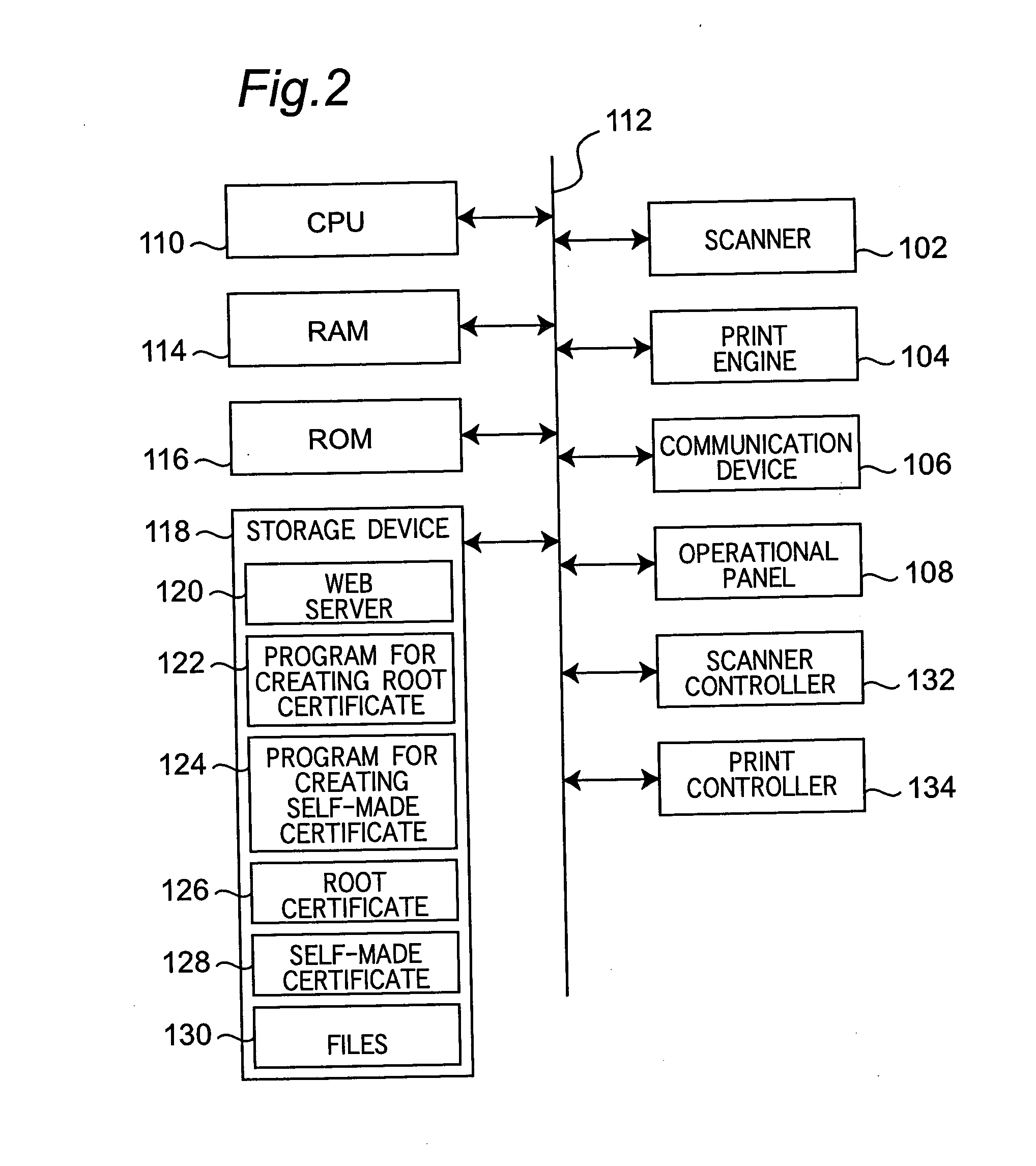 Communication system and method in public key infrastructure