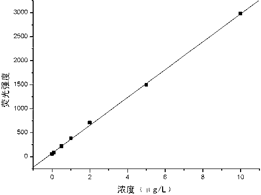 On-line in-water heavy metal monitor based on atomic fluorescence spectroscopy