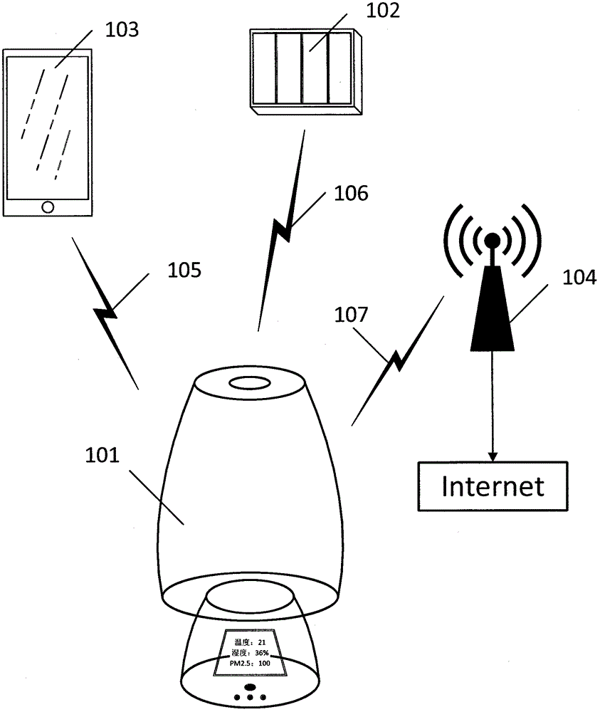 Multifunctional light getting-up system device