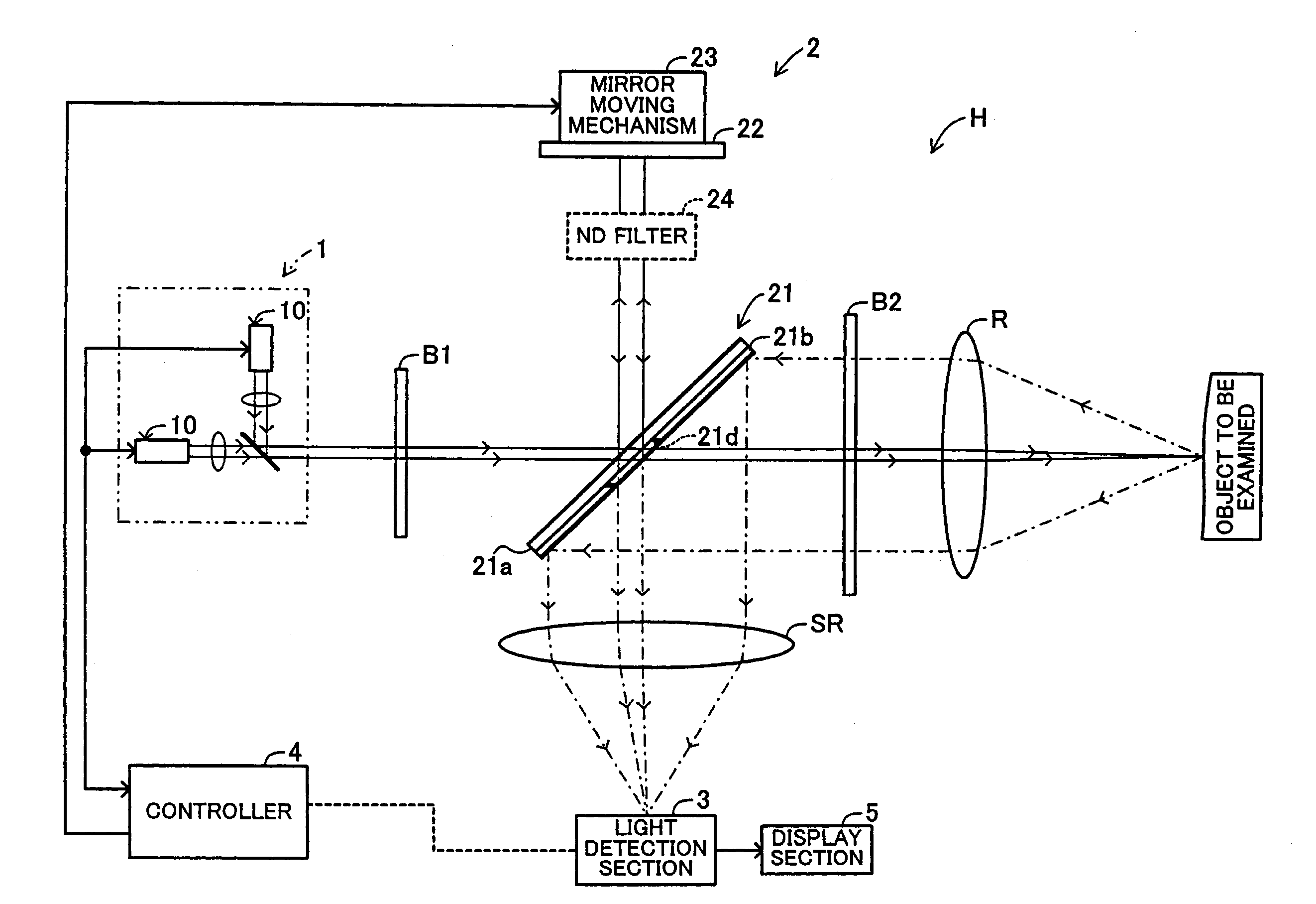 Optical interference apparatus