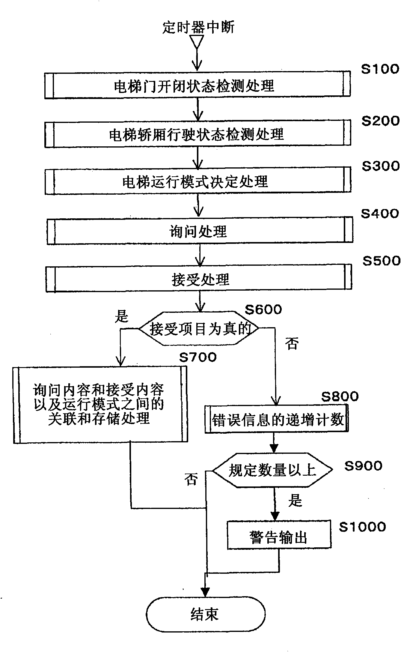 Maintenance inspection system for elevator