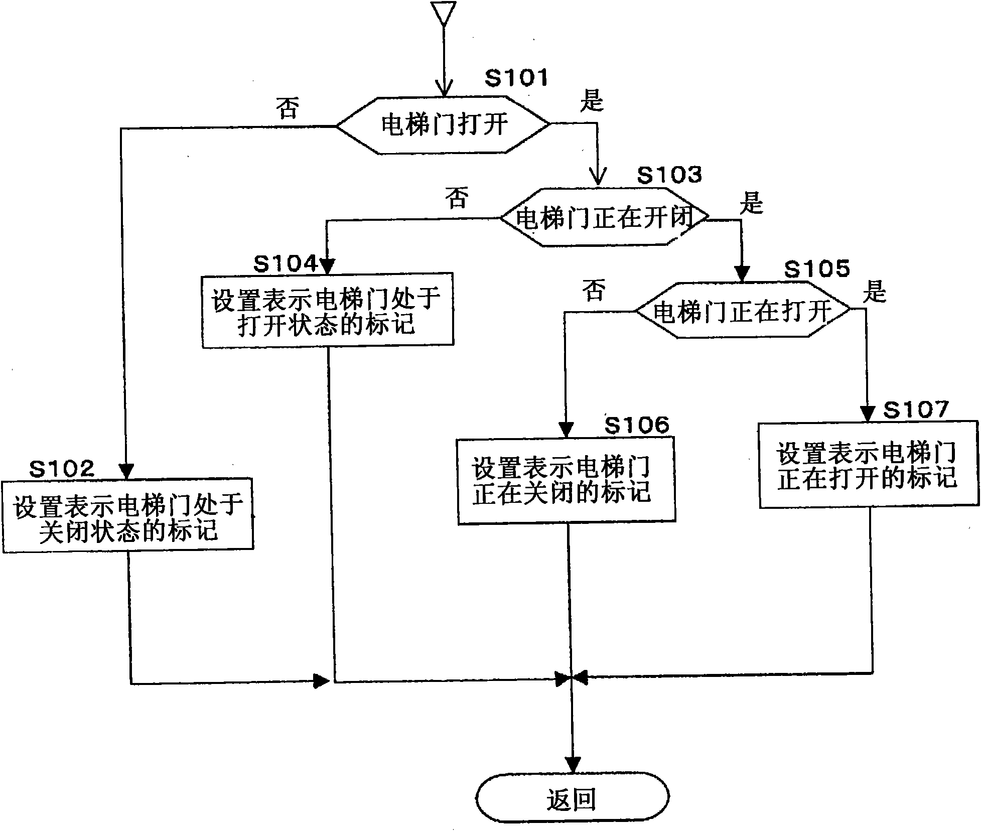 Maintenance inspection system for elevator