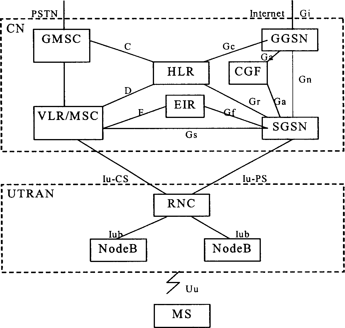 Method, device and system for radio transmission