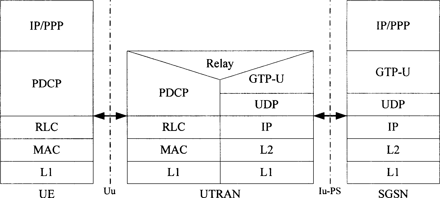 Method, device and system for radio transmission