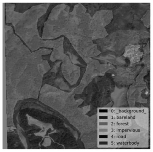 Remote sensing image semantic segmentation method combining deep learning and random forest