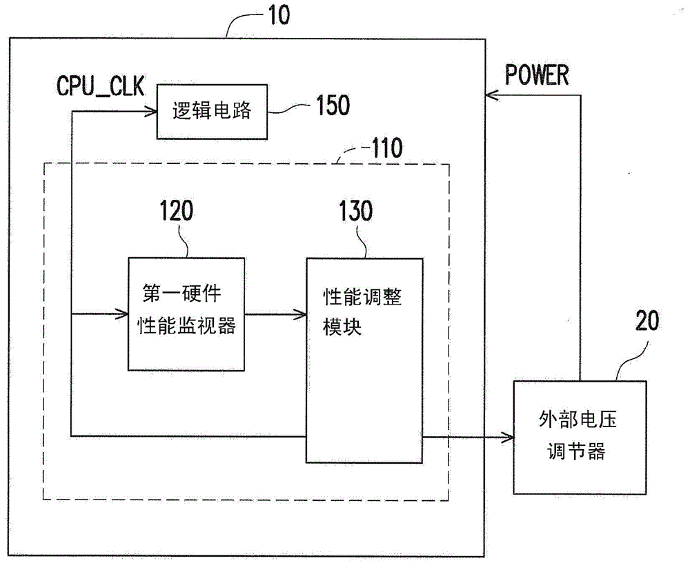 Clock pulse adjusting device and clock pulse adjusting method