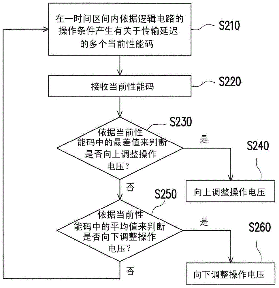 Clock pulse adjusting device and clock pulse adjusting method