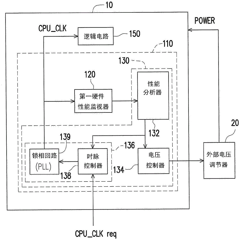 Clock pulse adjusting device and clock pulse adjusting method