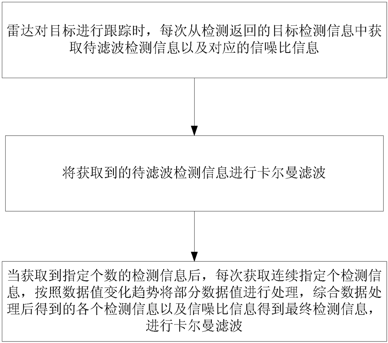 Detection information filtering method for radar target tracking