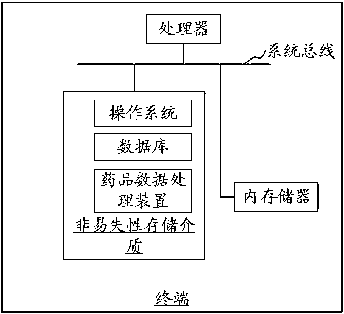 Medicine data processing method and device