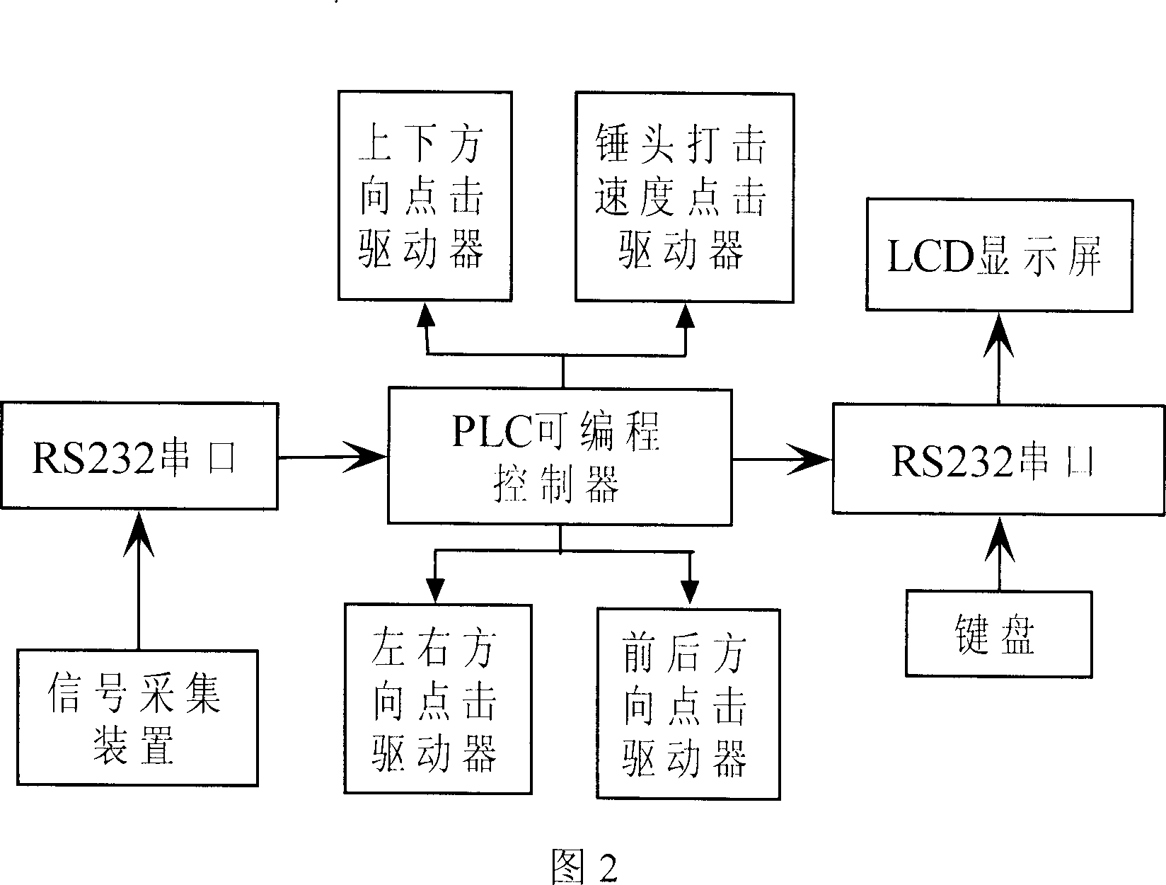 Intelligent work piece correcting system and correcting method thereof