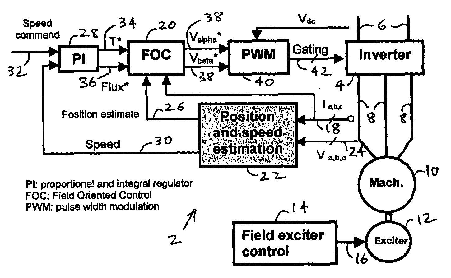 Shaft sensorless angular position and velocity estimation for a dynamoelectric machine based on extended rotor flux