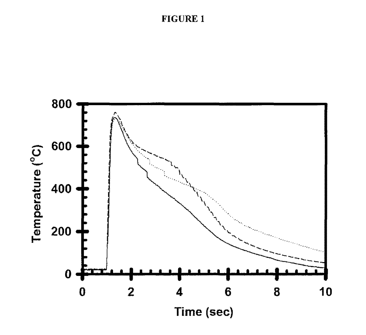 Composites of porous pyrophoric iron and ceramic and methods for preparation thereof