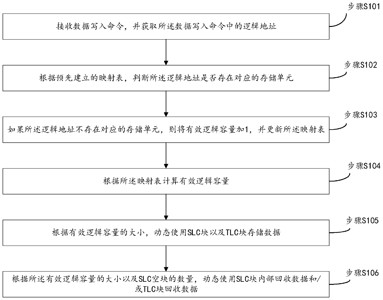 A dynamic recovery processing method for stored data and a storage device