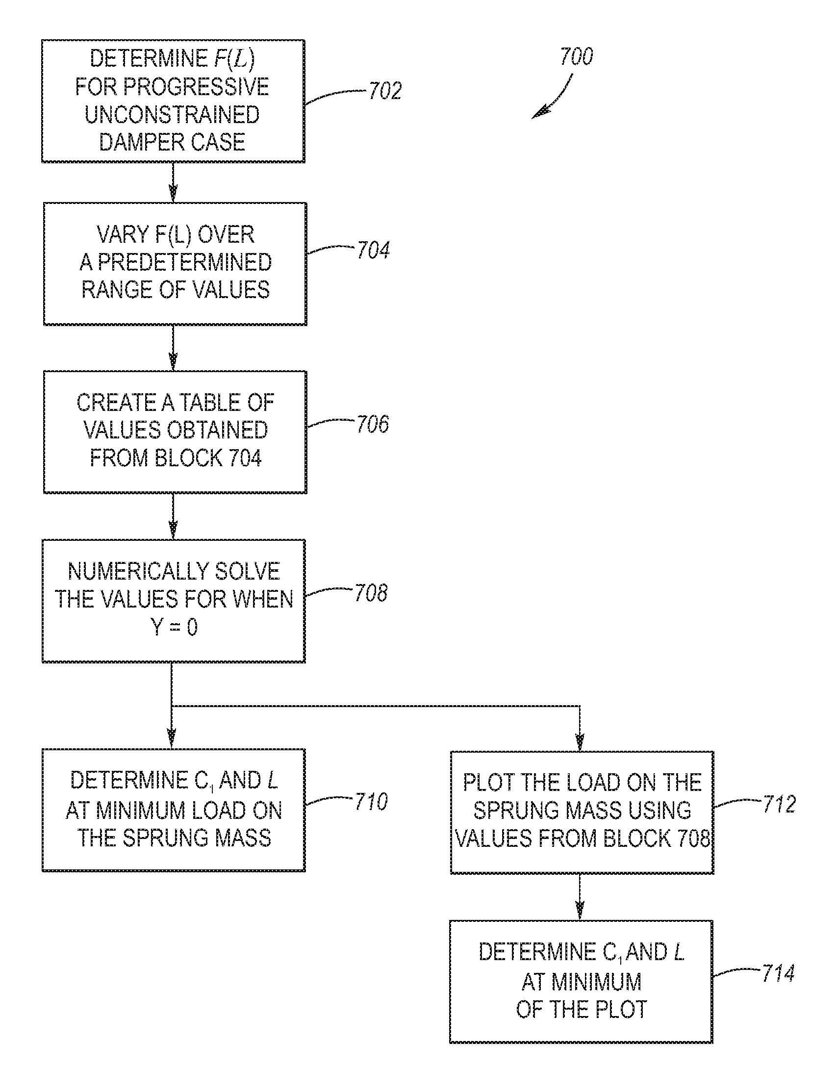 Suspension System with Optimized Damper Response for Wide Range of Events