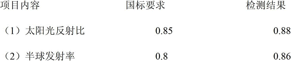 Preparation method and construction technology of reflective and heat-insulating texture imitation granite water-based paint