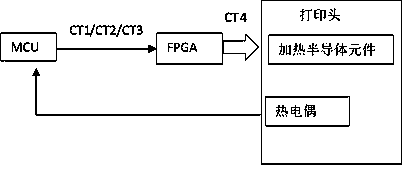 A temperature control system and method for an image printer