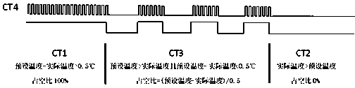 A temperature control system and method for an image printer