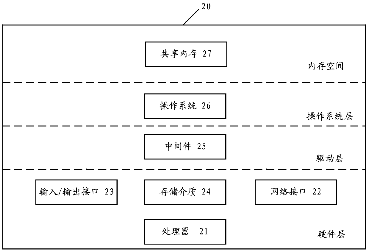 Code generation method and device