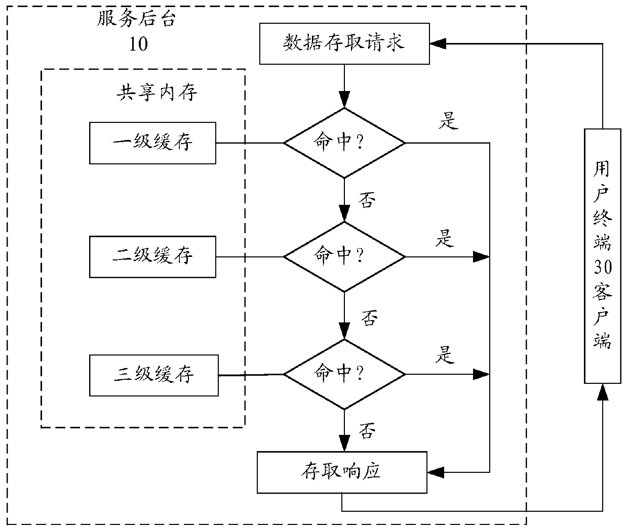 Code generation method and device