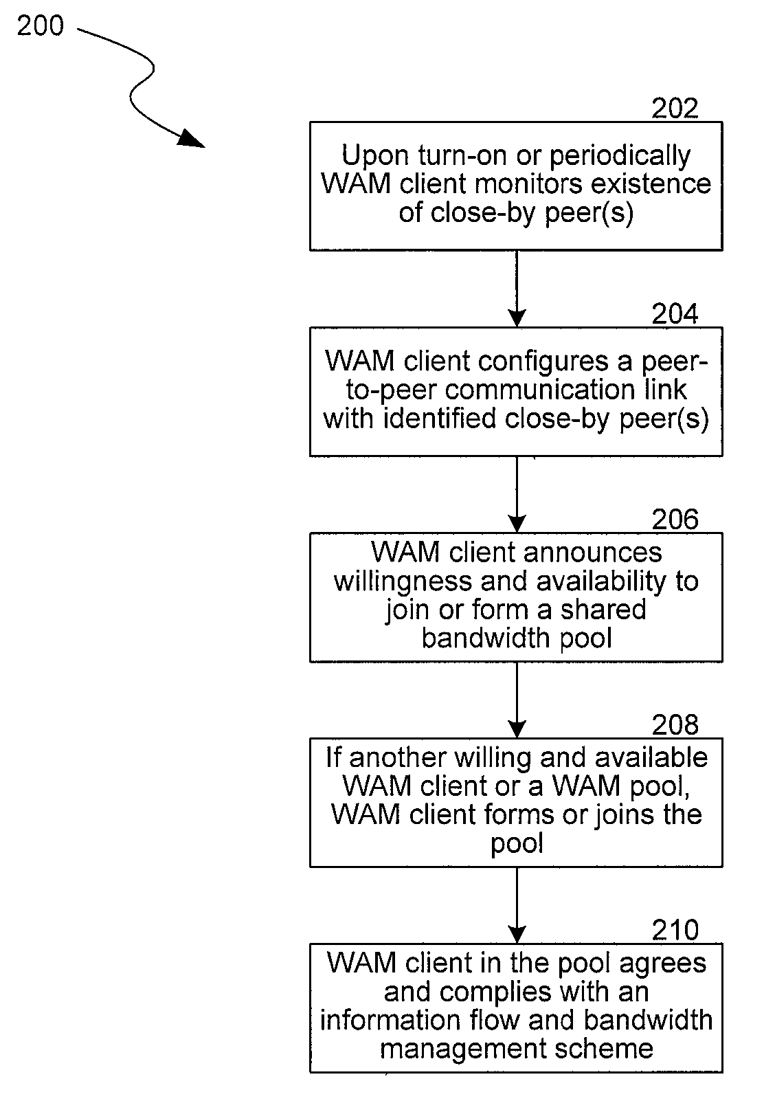 Wireless bandwidth aggregation