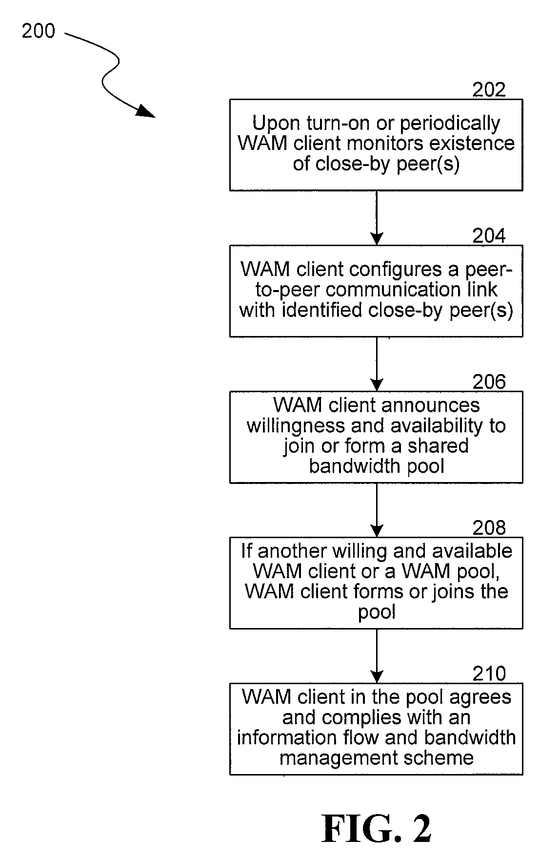 Wireless bandwidth aggregation