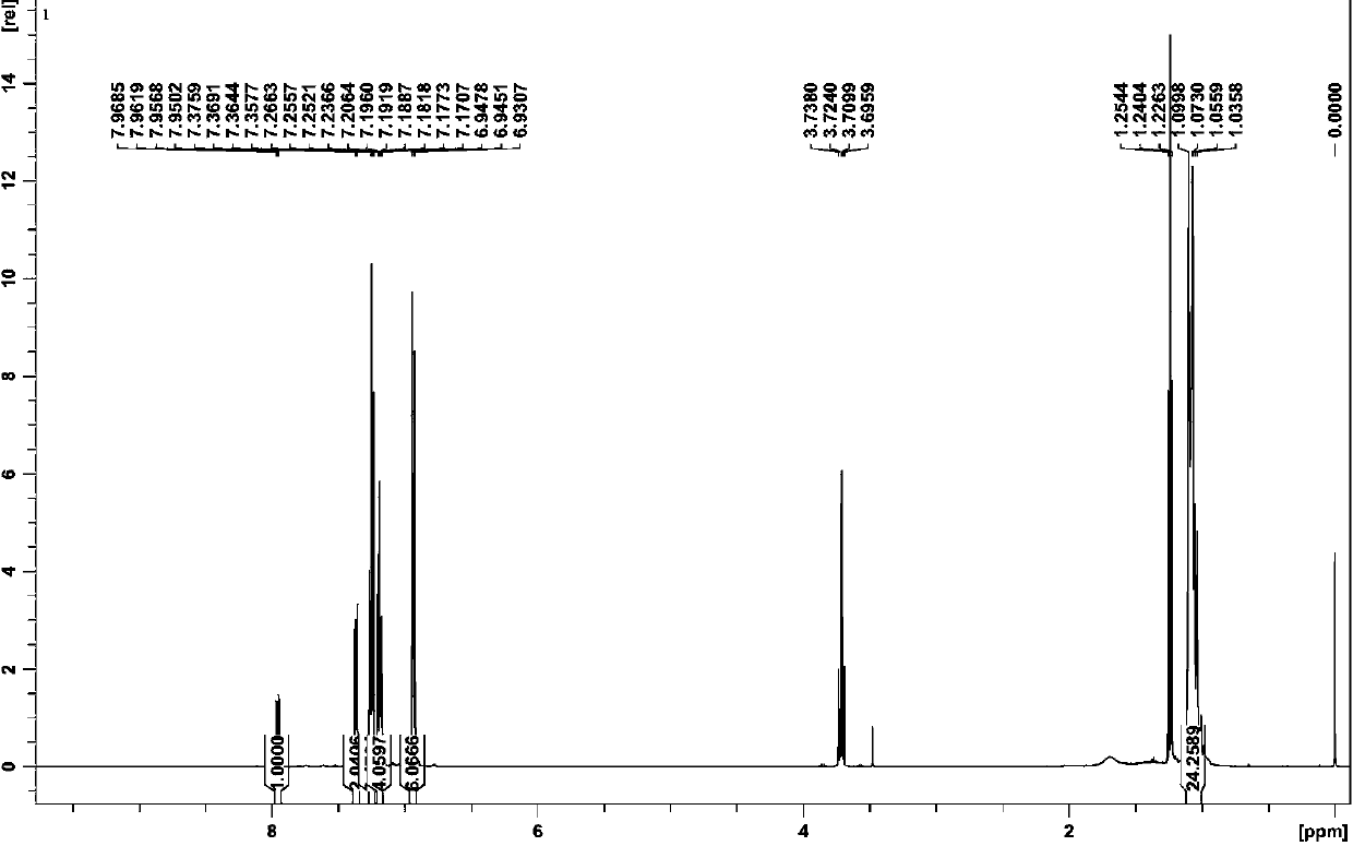 A kind of bis[tris (2-methyl-2-phenyl) propyl tin] 2,2'-biphenyl dicarboxylate complex and its preparation method and application