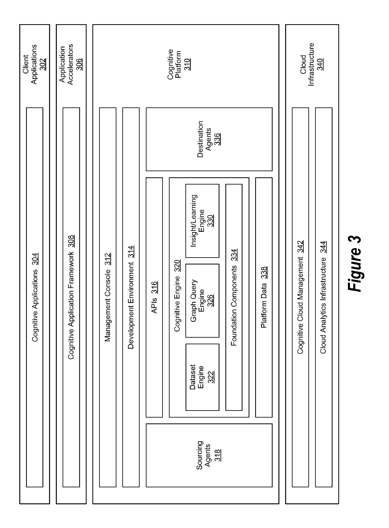 Method for performing a cognitive learning operation via a cognitive learning framework