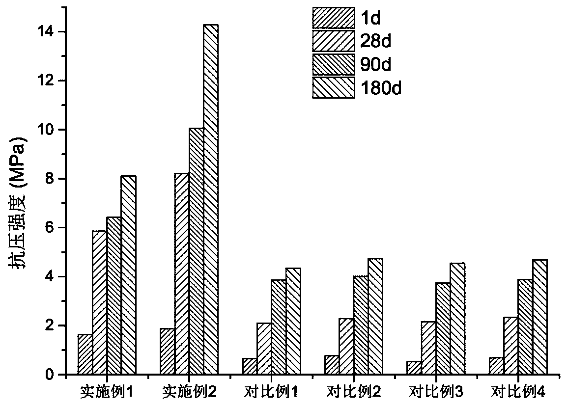 Downward parallel middle-deep hole sublevel fill stoping mining method for steep and medium-thick hard-to-mine ore body