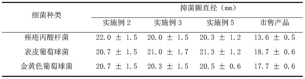 Oil-control acne-removing cosmetic soap and preparation method therefor