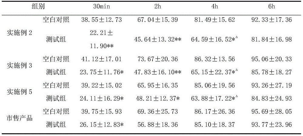 Oil-control acne-removing cosmetic soap and preparation method therefor