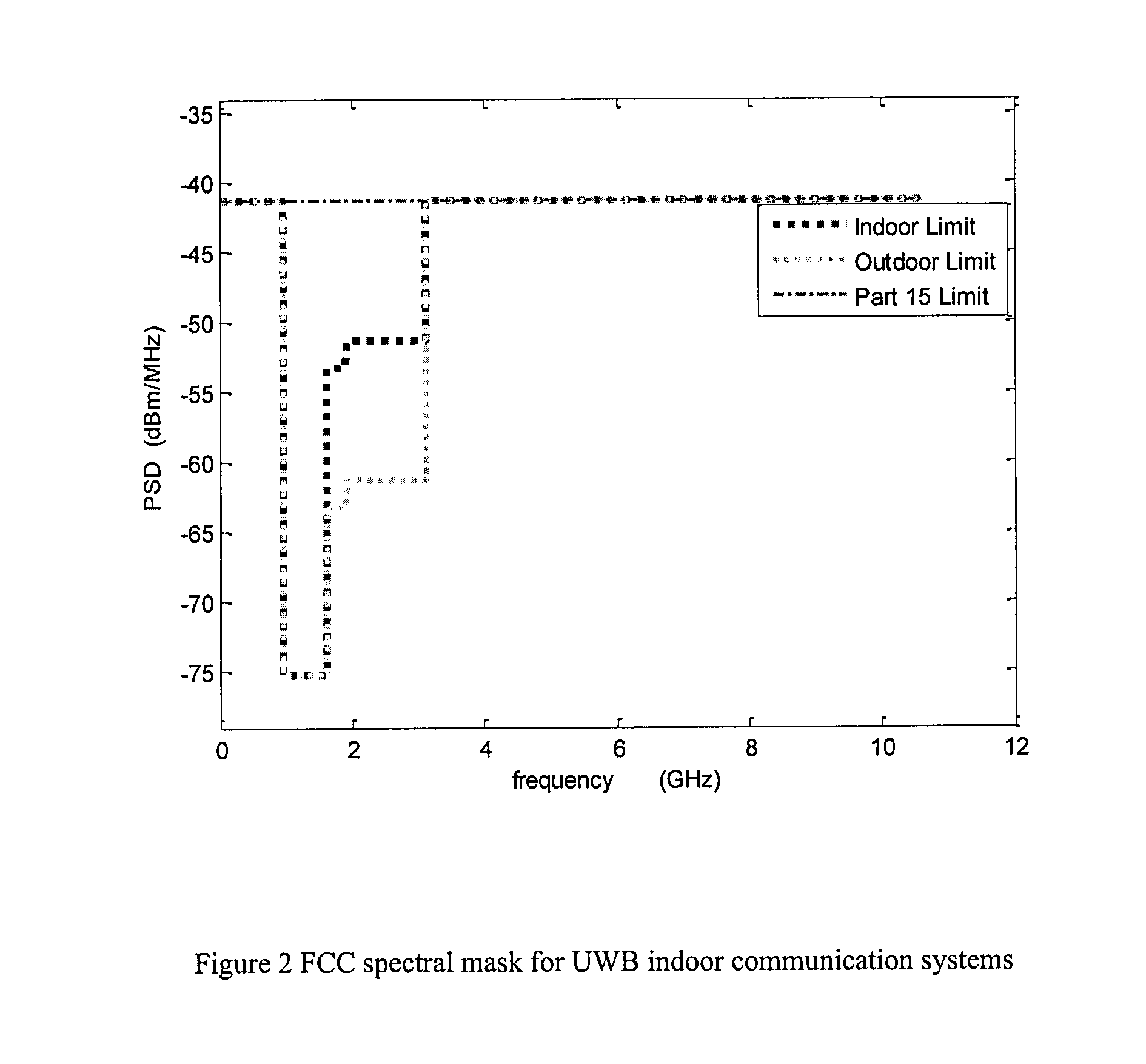 Evaluation of compressed sensing in UWB systems with nbi