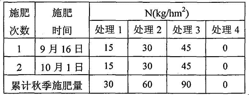 Nitrogen fertilizer application method of field-raised seedling of Larix olgensis