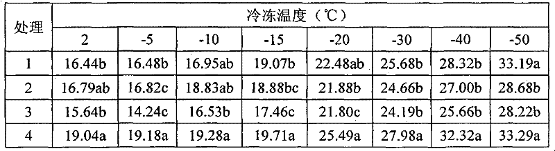 Nitrogen fertilizer application method of field-raised seedling of Larix olgensis