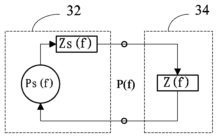 Eardrum acoustic pressure detection method and eardrum acoustic pressure detection system