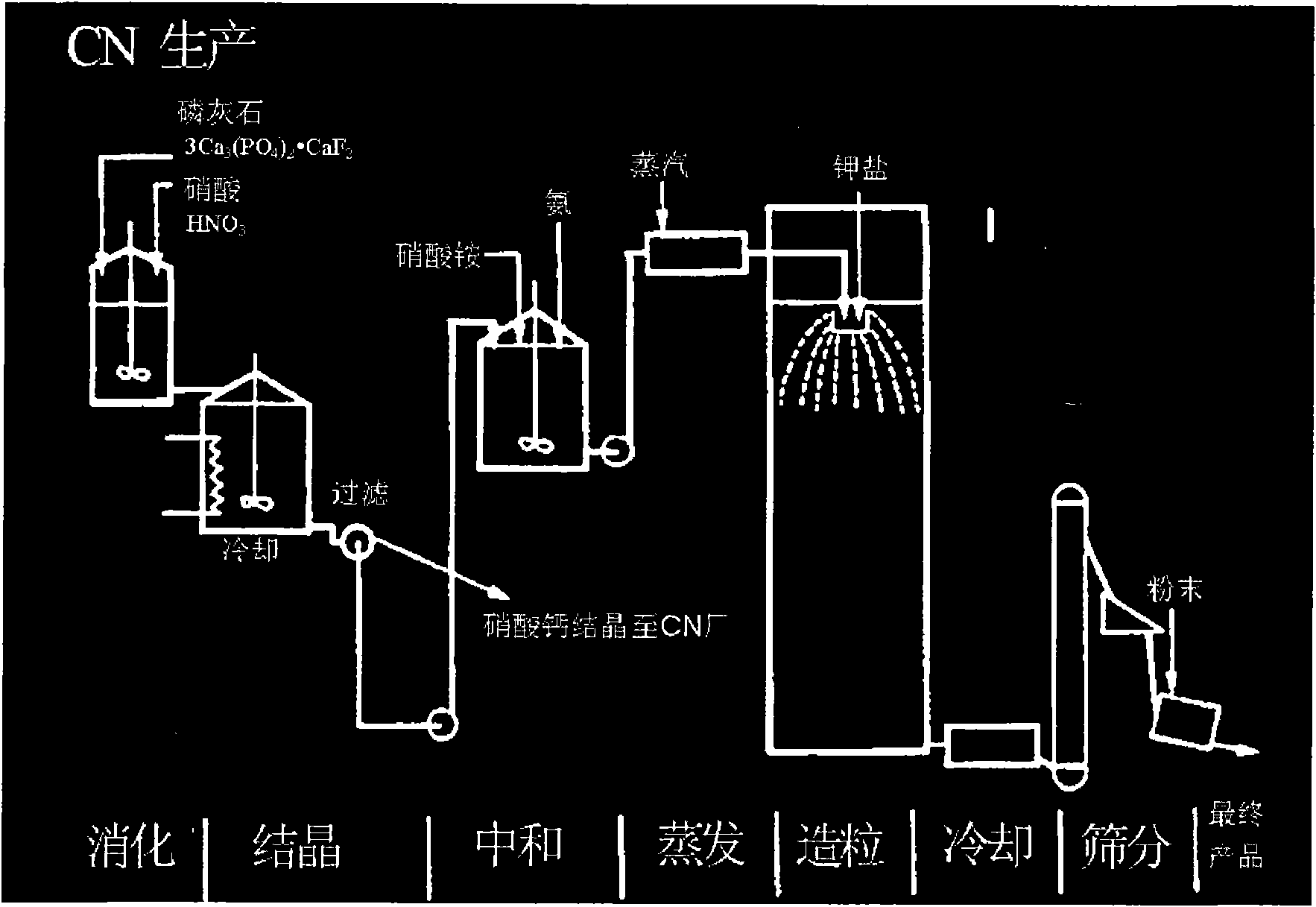 Production of npk or np material containing polyphosphates